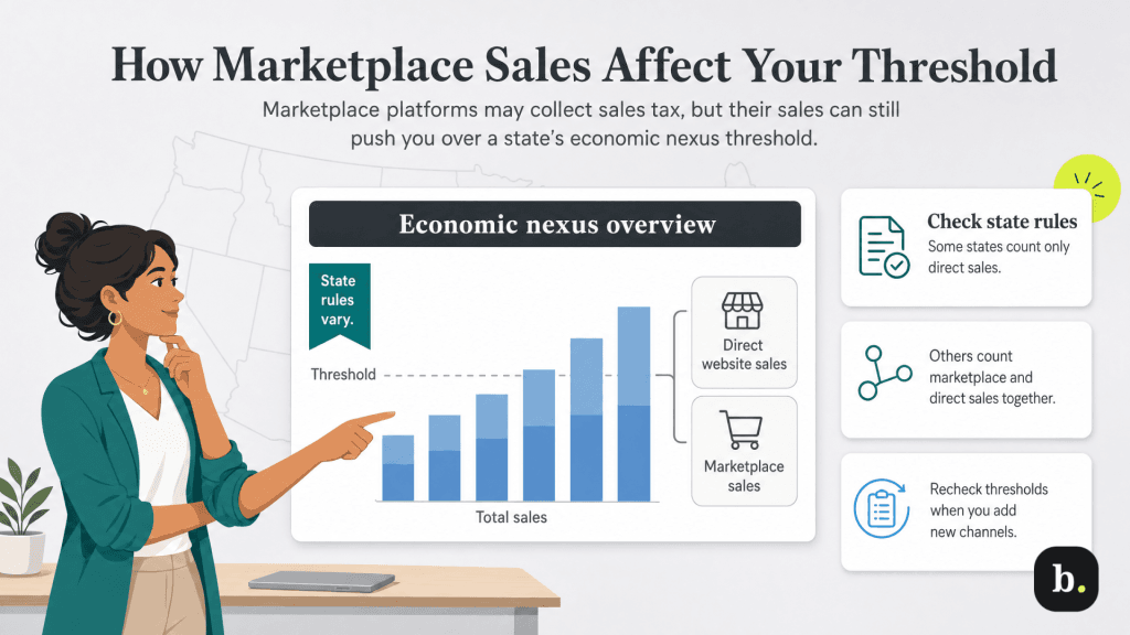 marketplace sales impact your threshold