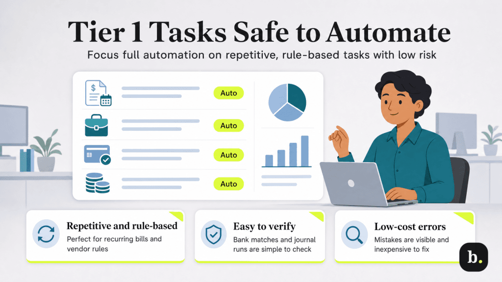 tier one tasks for accounting automation