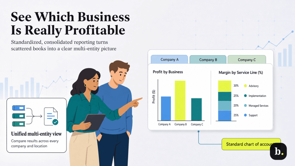 which business is profitable graphic