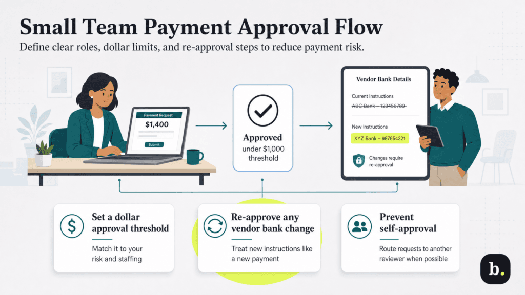 small teams payment approval flow