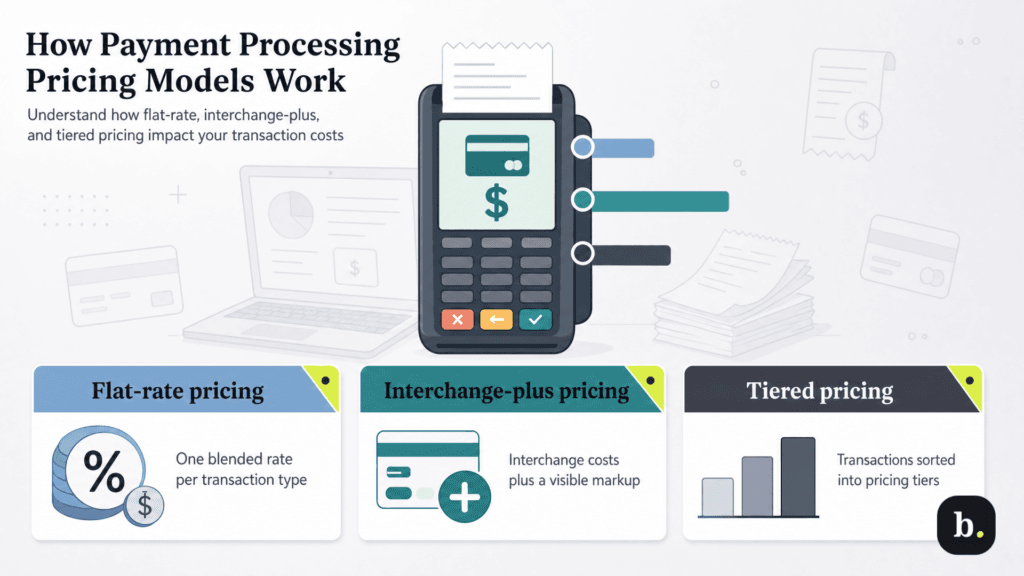 how payment processing models work