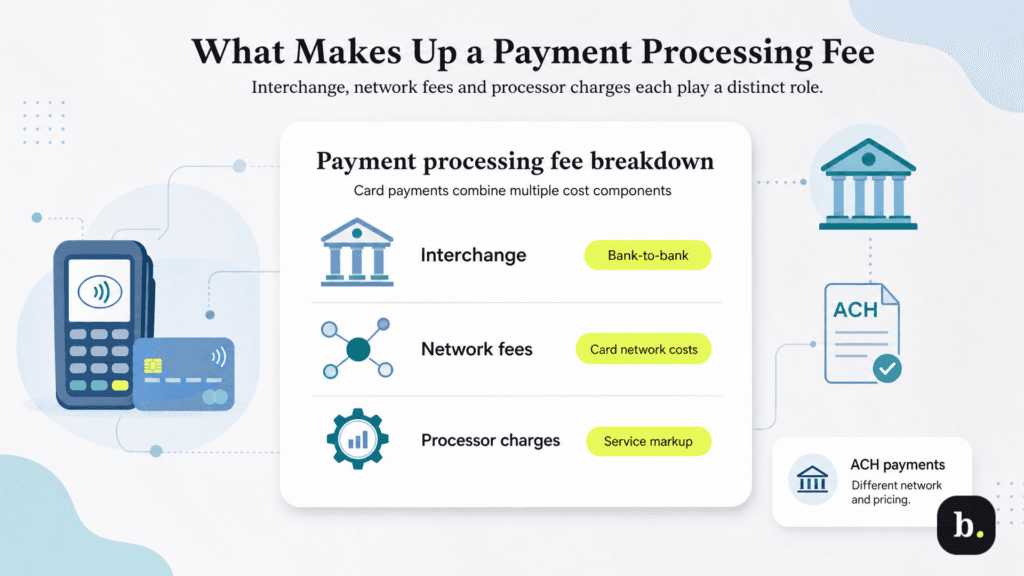 what makes up payment processing