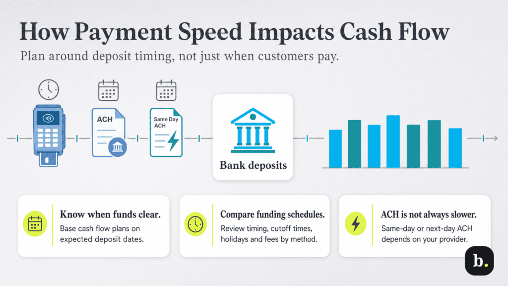 payment speed and cash flow
