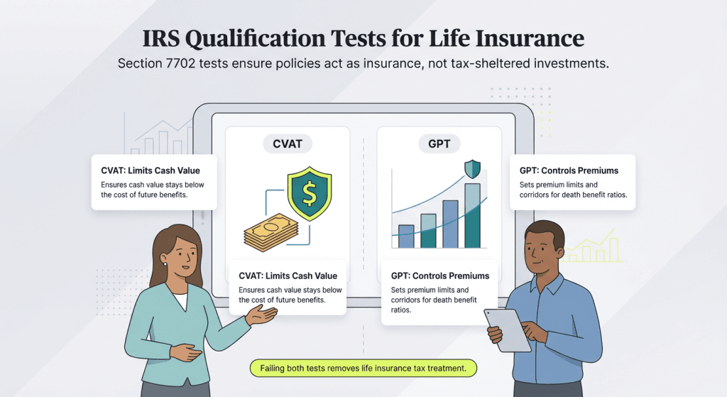 Retirement 707 Example 7702 Plan: Definition, Retirement Plan Differences