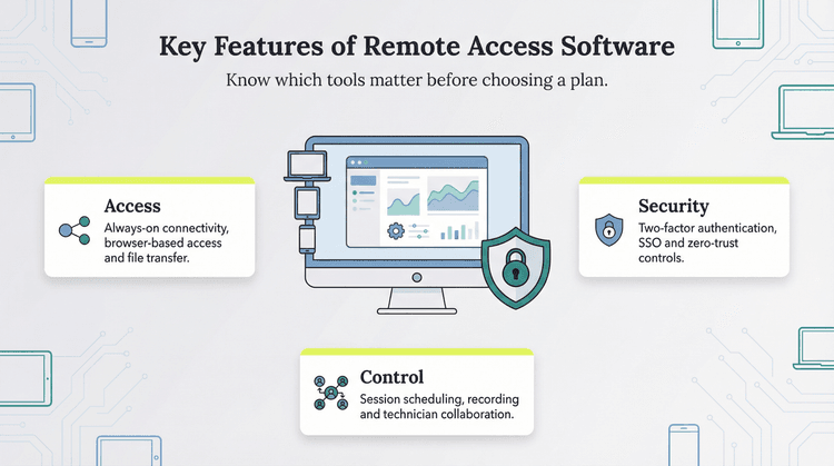 Remote Pc Access Programs Best Remote PC Access Software Reviews of 2026