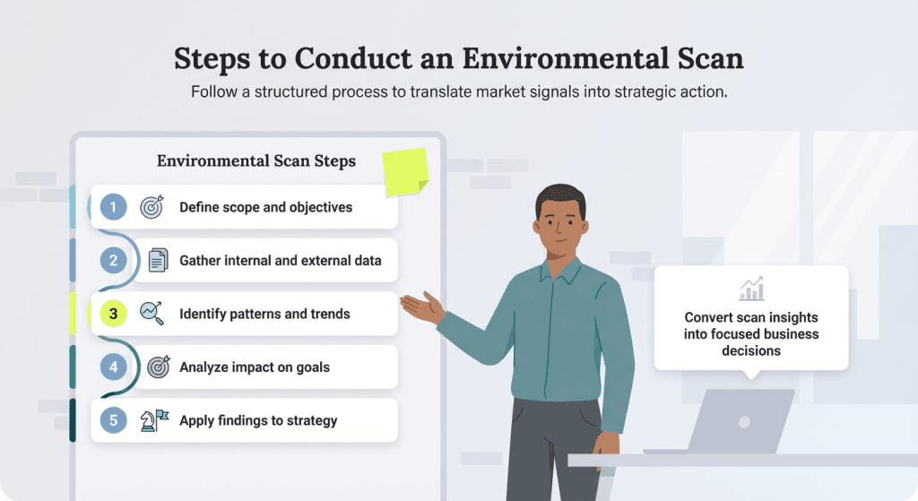 What Is an Environmental Scan?