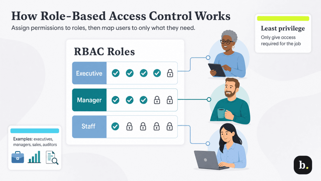 How to Secure Data in a Growing Business