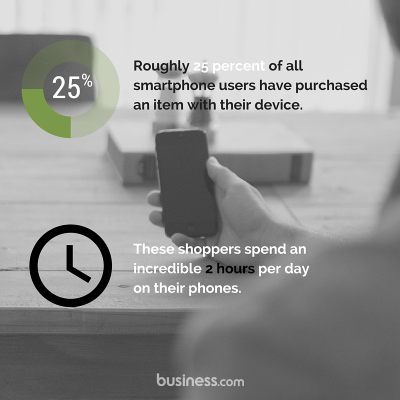 25 percent of smartphone users