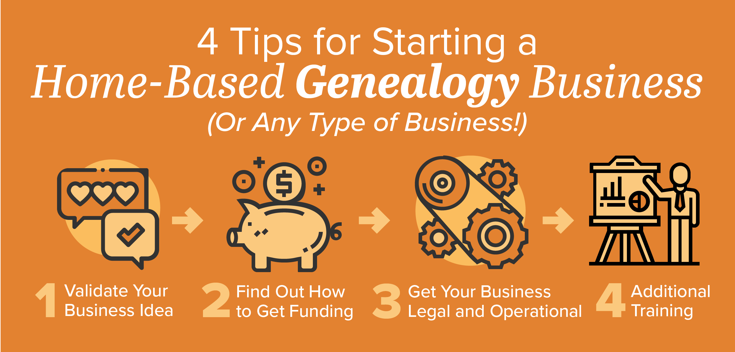Turn Your Genealogy Hobby Into a Side Business If you have a passion for history and get as excited about spending the day deciphering historical documents as some people do summiting a mountain, you may be just the person to start a genealogy business.